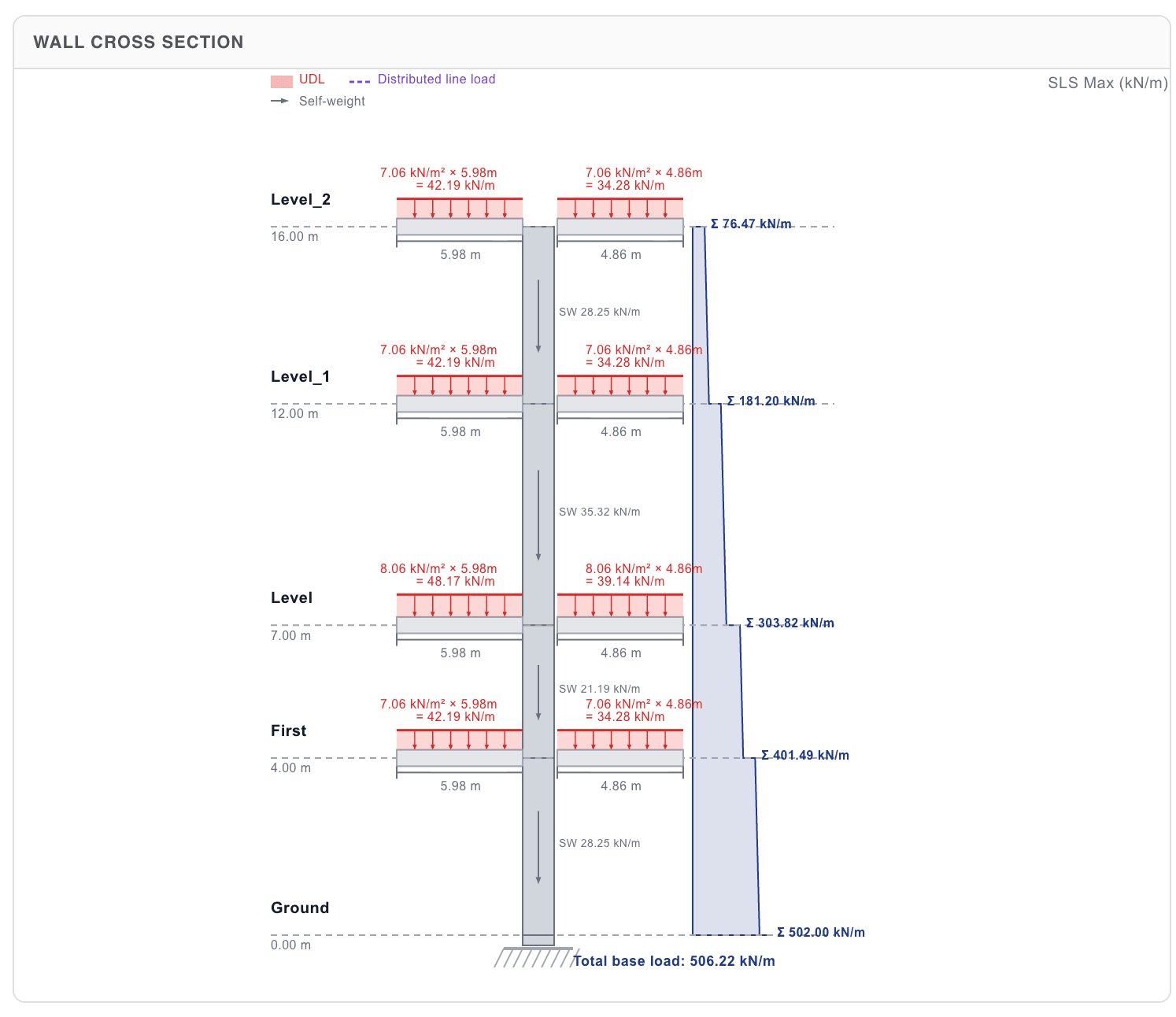 Wall cross section showing load accumulation to foundation