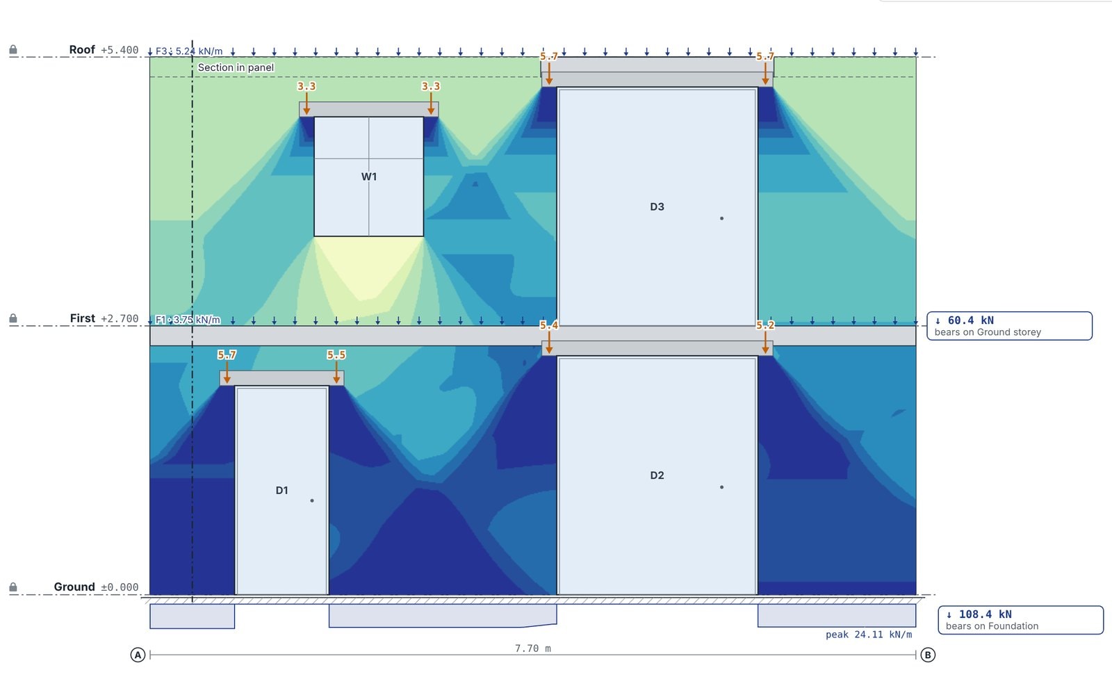Wall elevation coloured by masonry stress, with the line load at each storey and at the foundation