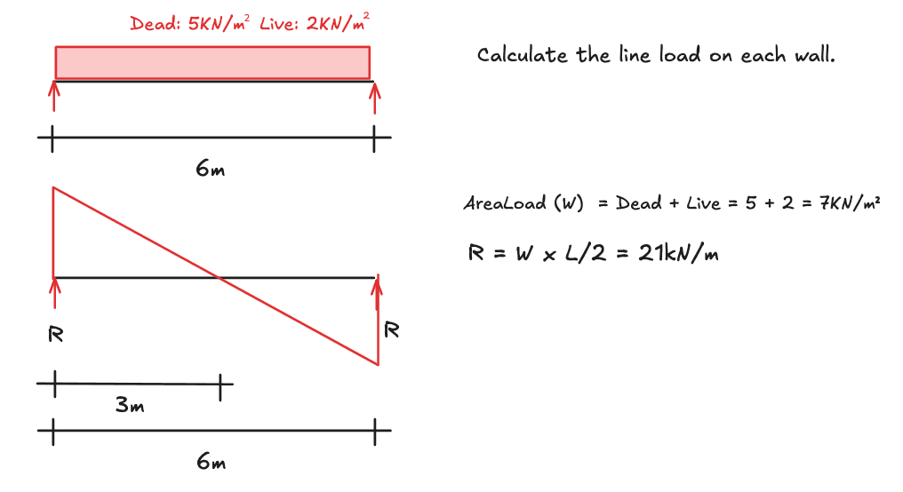 Simply supported beam formula