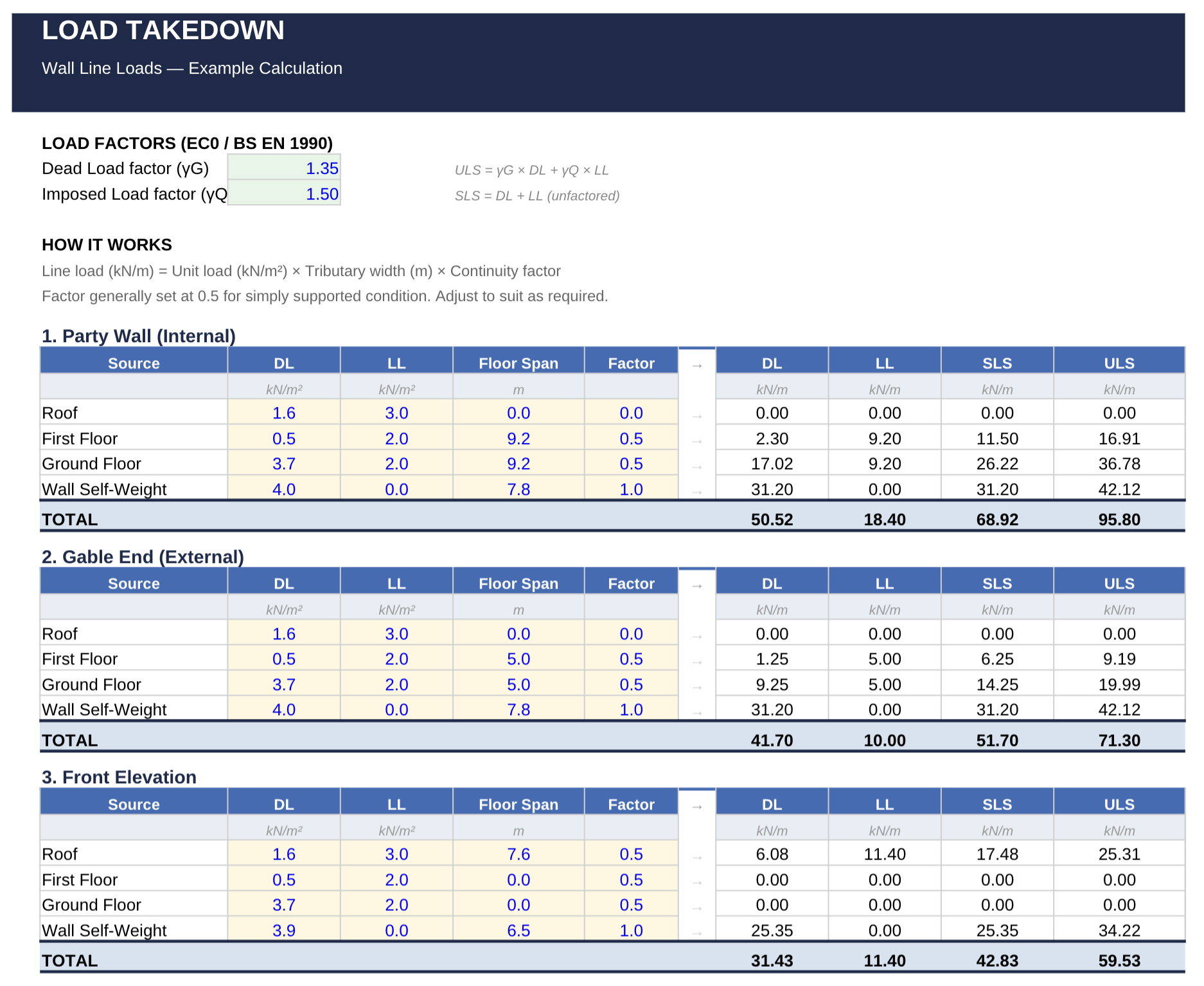 Free Load Takedown Spreadsheet Template