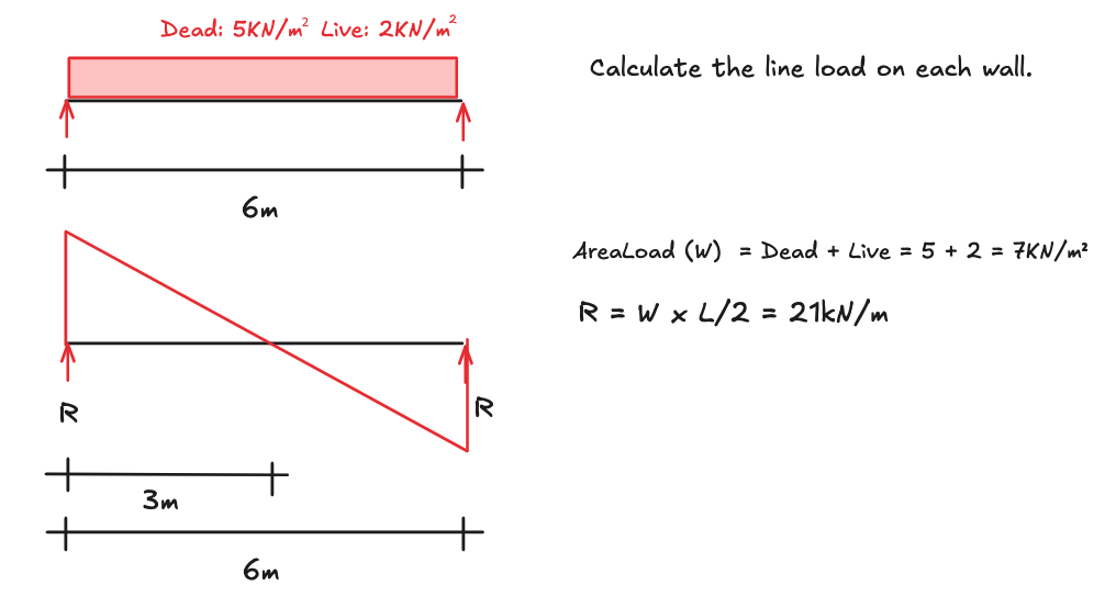 What is a Loaded Width?