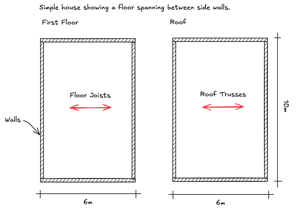 Introduction to Load Takedown