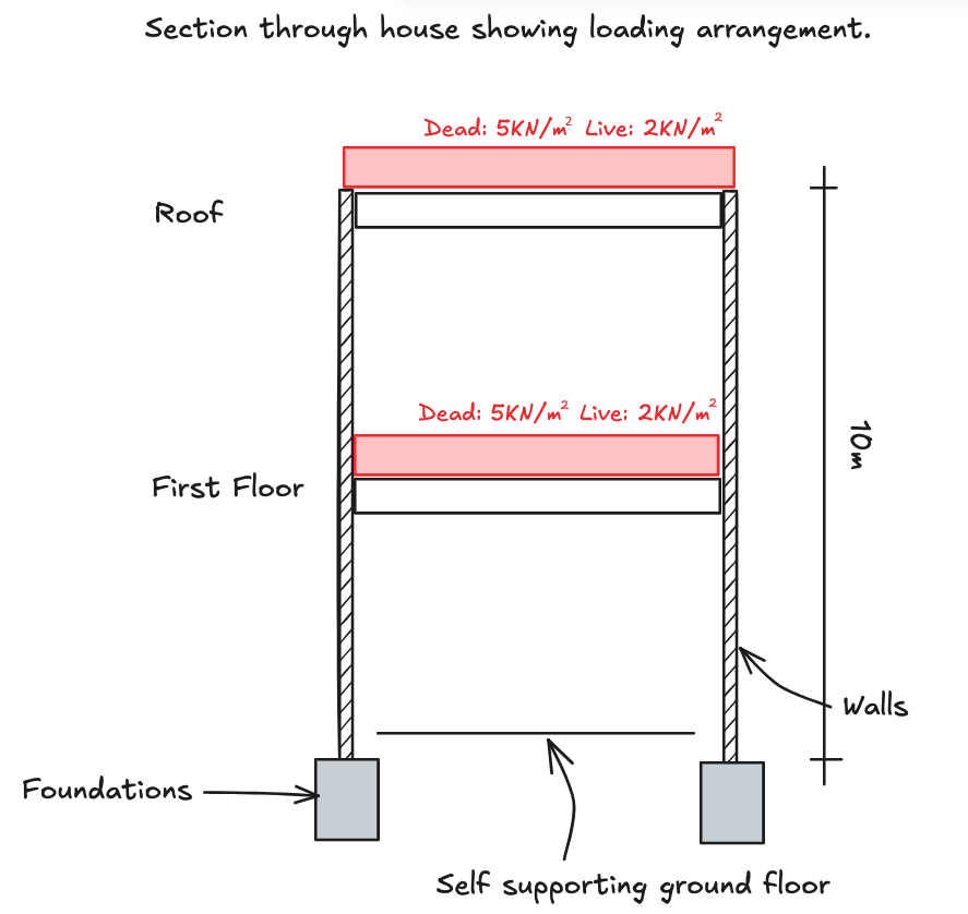 Load Takedown Worked Example